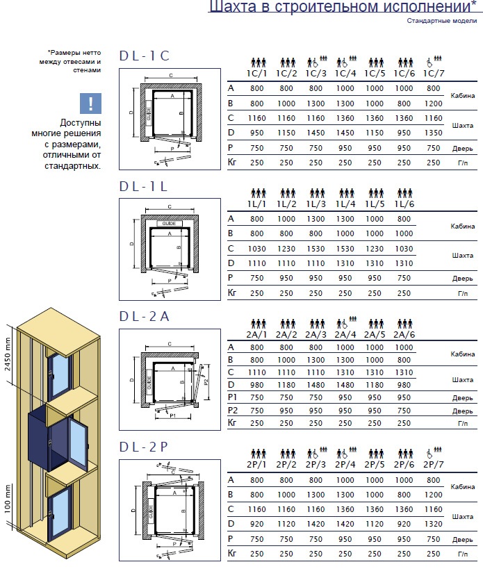 шахта в строительном исполнении шахта в строительном исполнении
