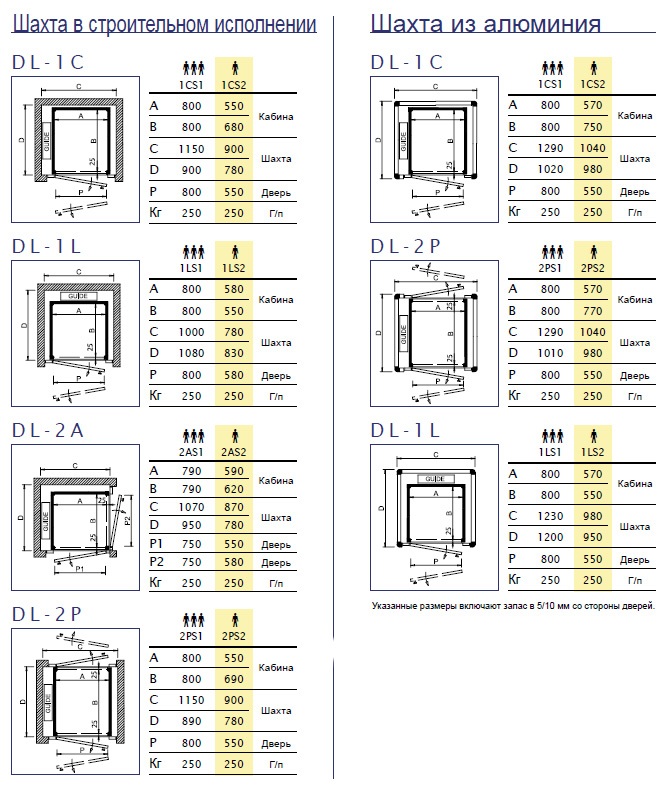 шахты гидравлических лифтов шахты гидравлических лифтов