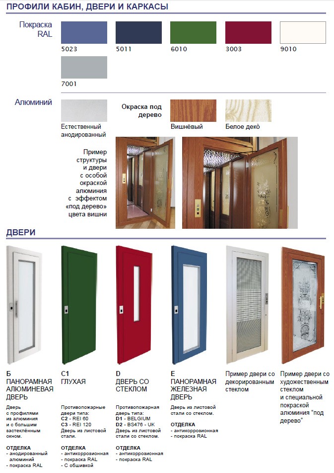 профили кабин, двери, каркасы профили кабин, двери, каркасы